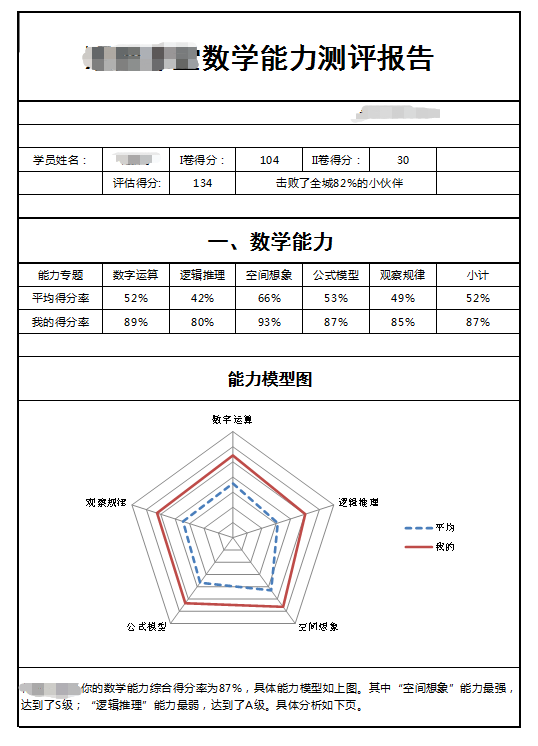 中小学生教育咨询选购指南