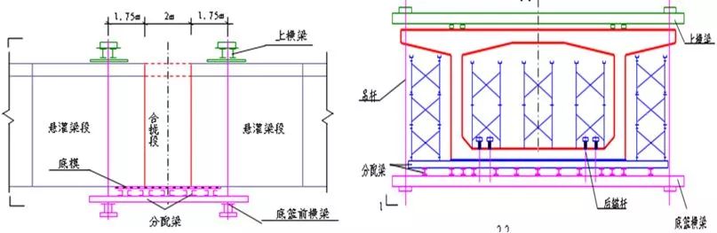 掛籃懸臂澆築法施工技術,強烈推薦收藏!_支架