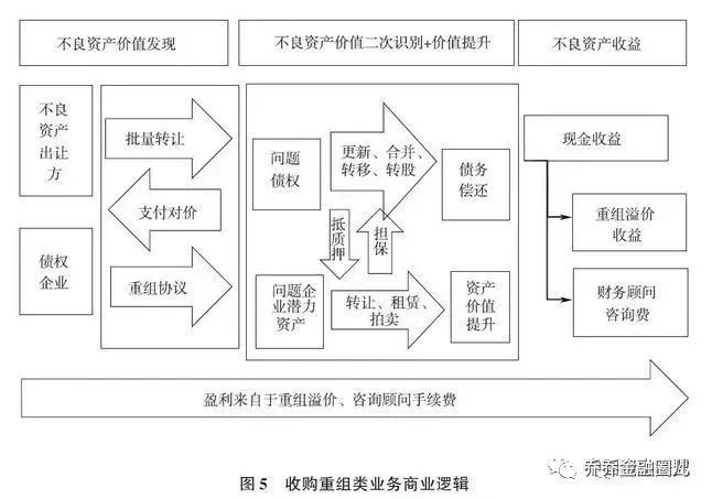 四川投资公司的新趋势