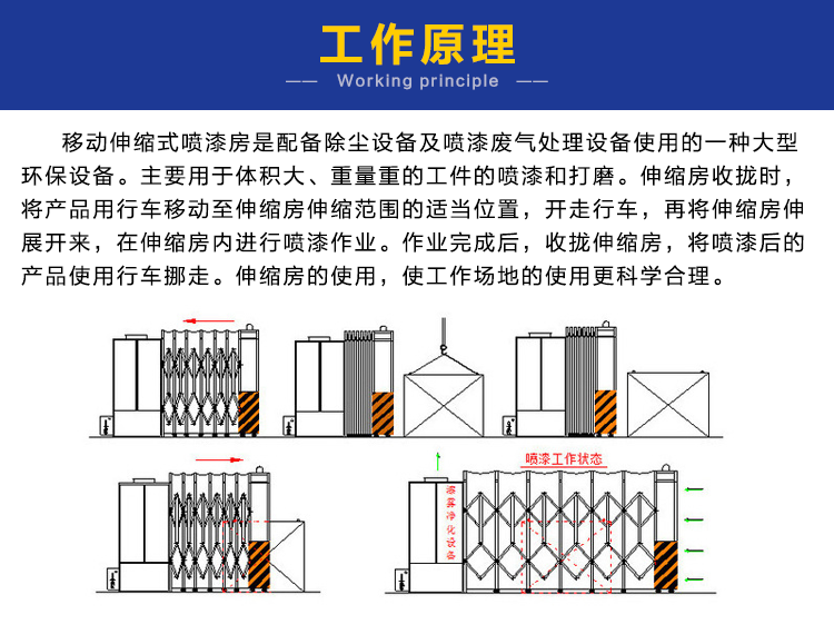 喷漆房工作原理图片