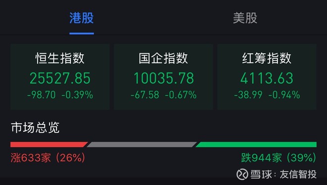 友信晚报 港股恒指跌0.39 港股教育股尾盘跳水遭重挫