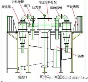 石膏旋流器内部结构图图片