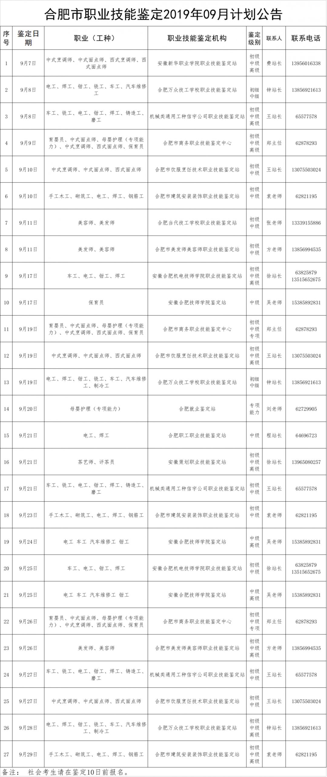 市技能鑑定中心歡迎您參加9月職業技能鑑定