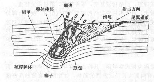 现代主战坦克的天敌