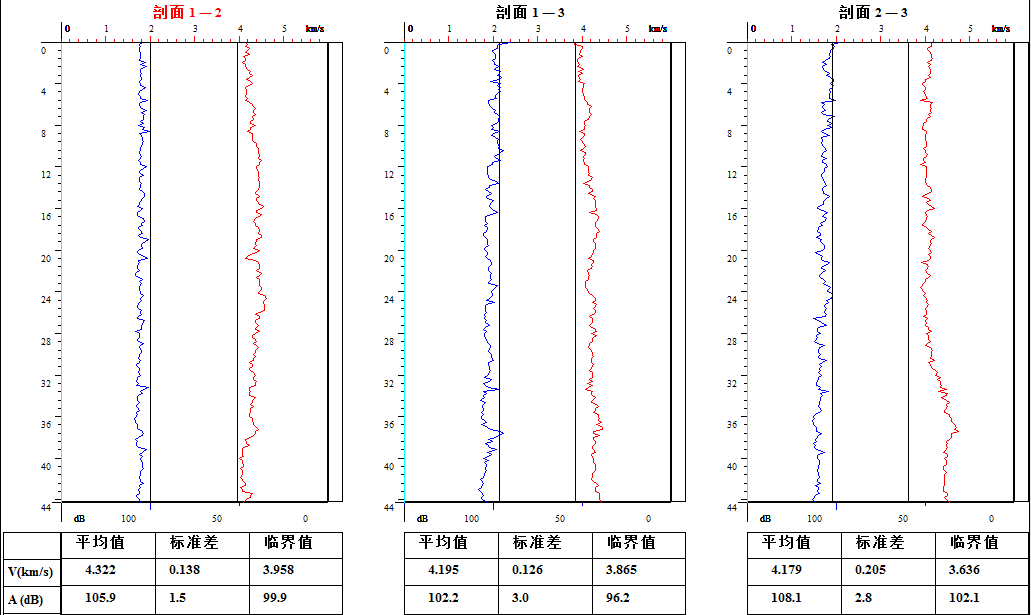 超声波质量检测如何判定桩型案例分析讲解