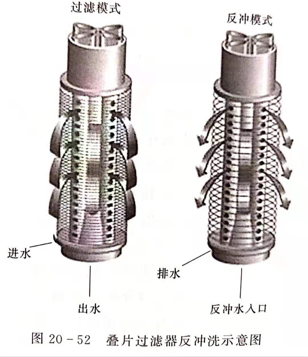 滴灌过滤器安装方向图片