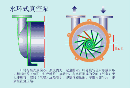 各种泵的原理图上汽西门子1000mw汽轮机结构示意动画燃烧系统汽水系统