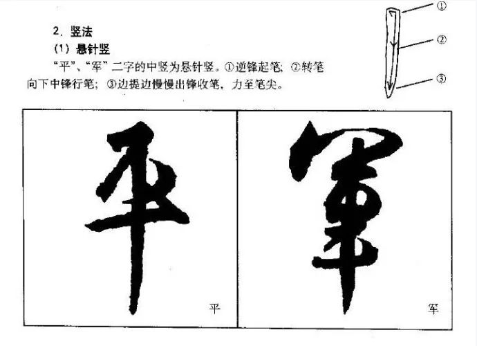 王羲之行書基本筆畫橫法豎法詳解