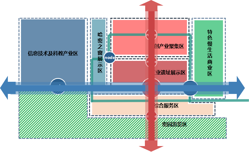 壹个案例 |"哈密会客厅"的文创产业园规划,过去与未来的精彩碰撞