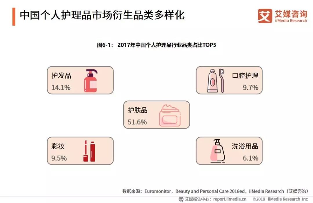 护理产品销售
