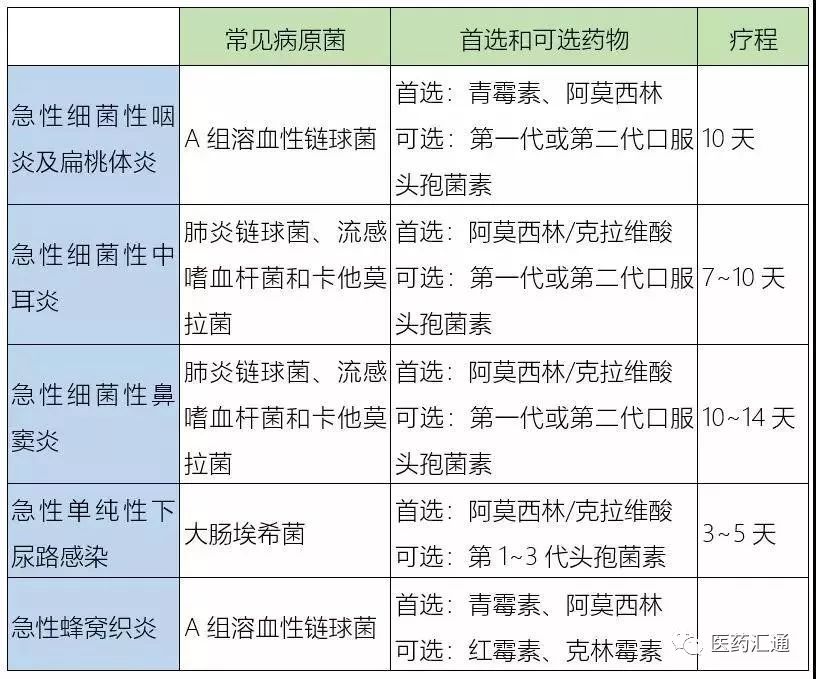 阿奇霉素吃3天停4天这种用法正确吗