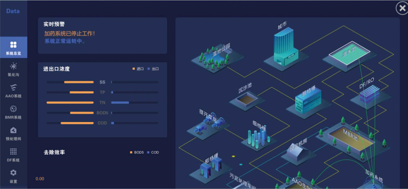 城市污水处理过程虚拟仿真软件