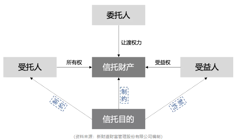 如何用家族信托构建家族所有权结构?