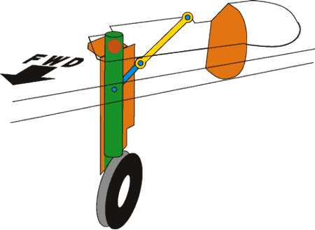 常见的十几种飞机起落架结构涨知识