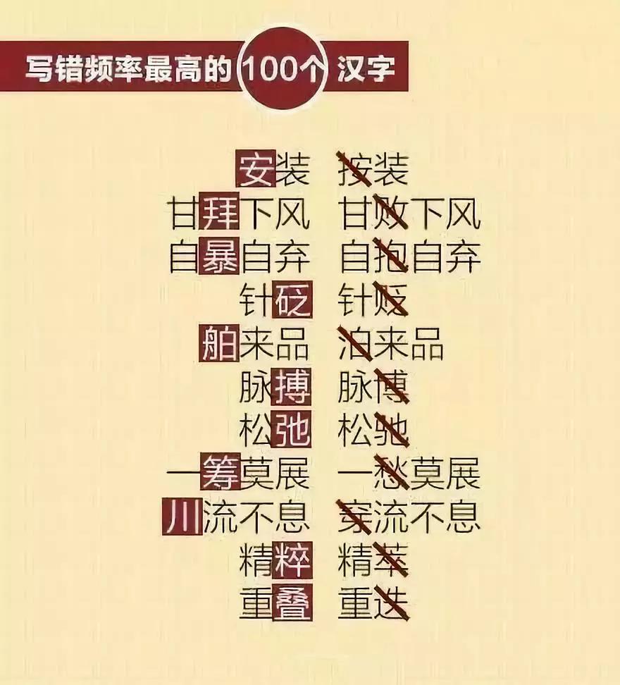 《人民日報》公佈的最常見的100個錯別字,快給孩子自測一下,能寫對