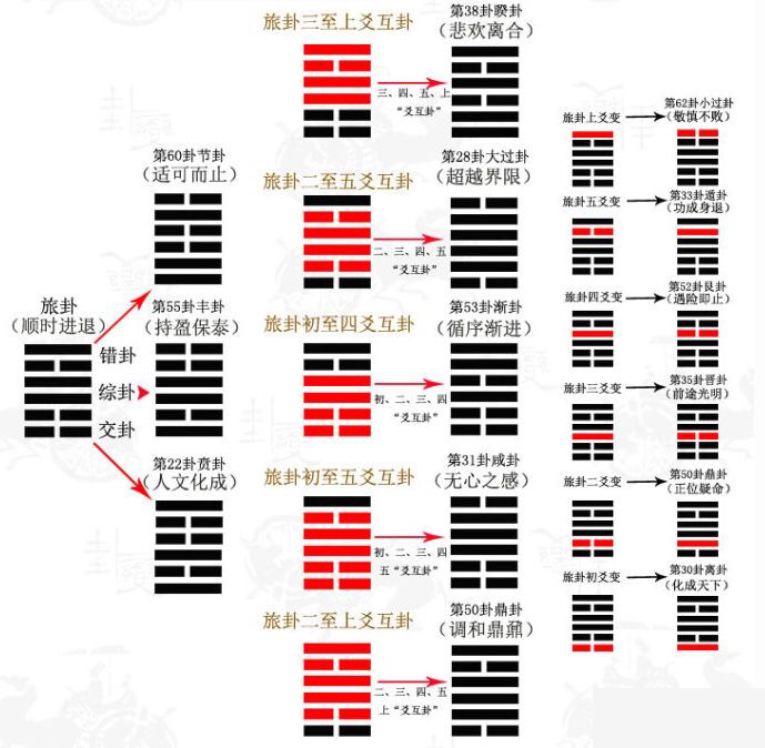 刘先银|刘先银经典点说《道德经》《易经》范围天地之化而不过，曲成万物而不遗