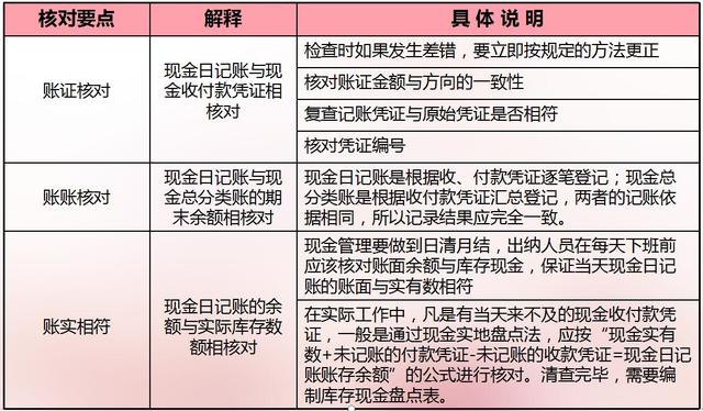 出納如何對賬結賬資深出納手把手教你