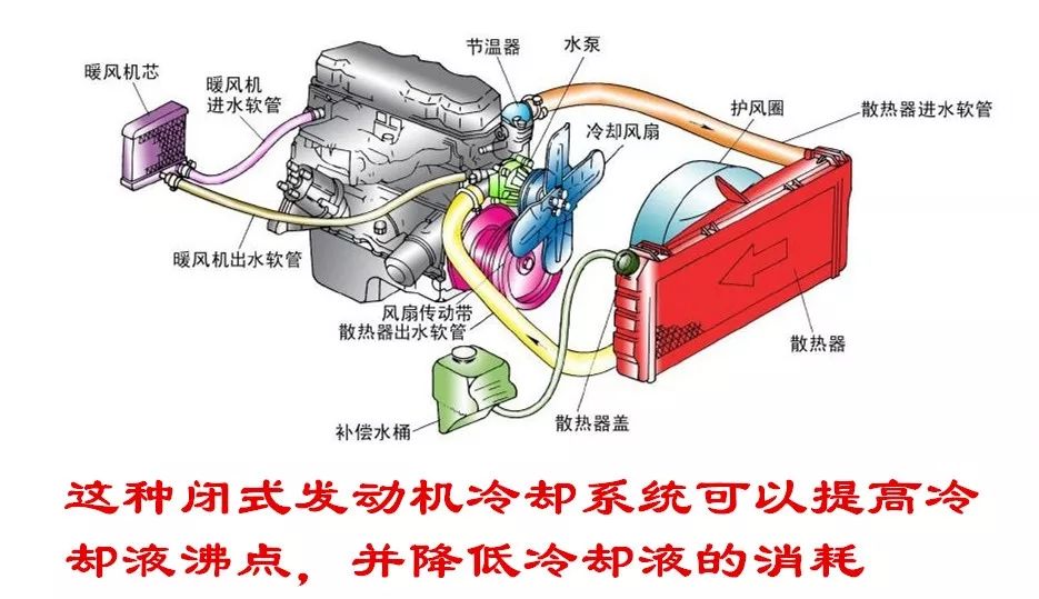 汽车散热系统图片