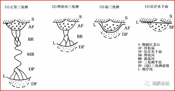 鸟足状三角洲图片