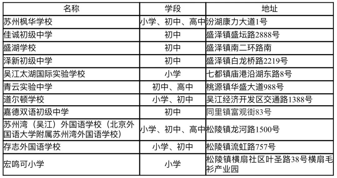 苏州吴江培训机构的行业洞察：如何在竞争中突围