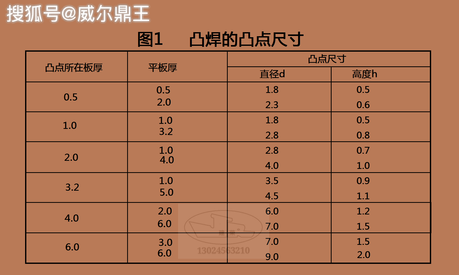 凸焊机焊接参数图片