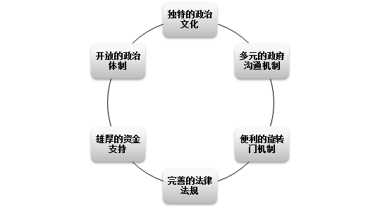 智庫三大影響力 | ccg研究_社會