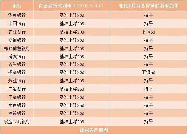 无锡房贷银行流水 制作 来自搜狐网