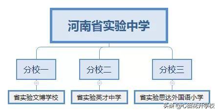 郑州“省实验”系学校大盘点!2019年省实验郑东小学怎么样