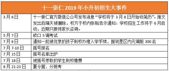 武汉外国语初中怎么进?盘点武汉最难进的12所初中(图19)