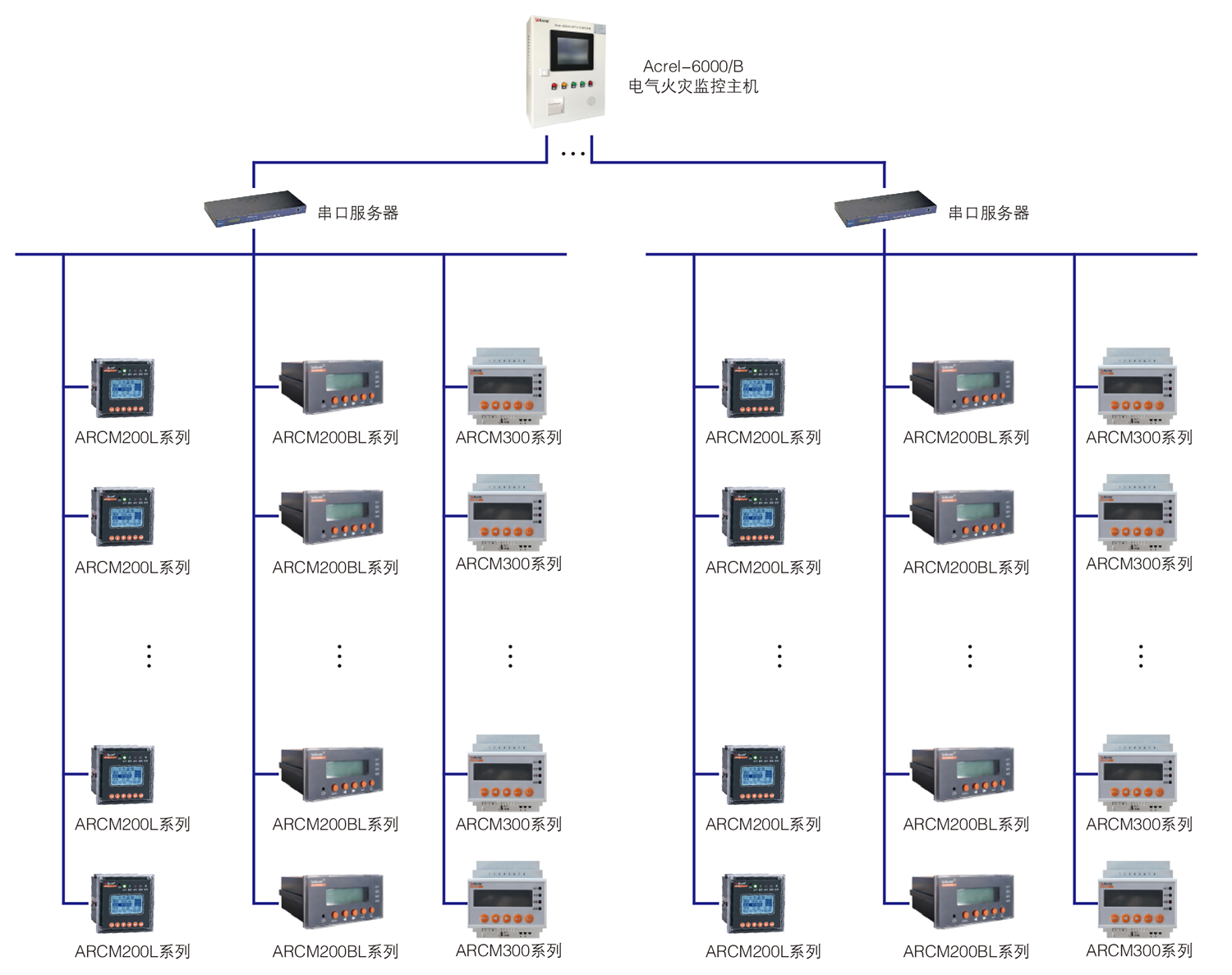 天泉湖酒店式养生社区服务中心漏电火灾消防电源监控系统的设计与应用