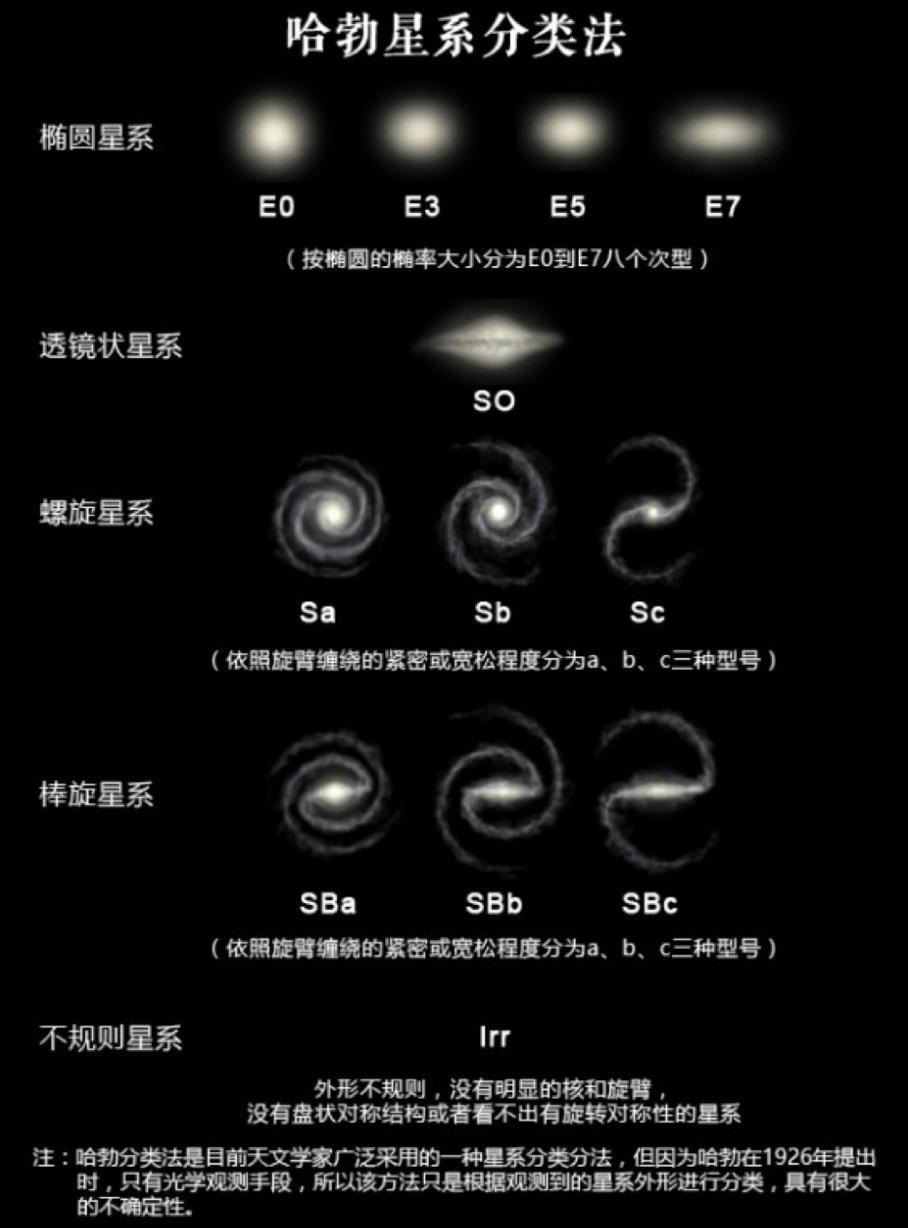 原创为啥每个星系看起来都差不多一个样都是漩涡形状