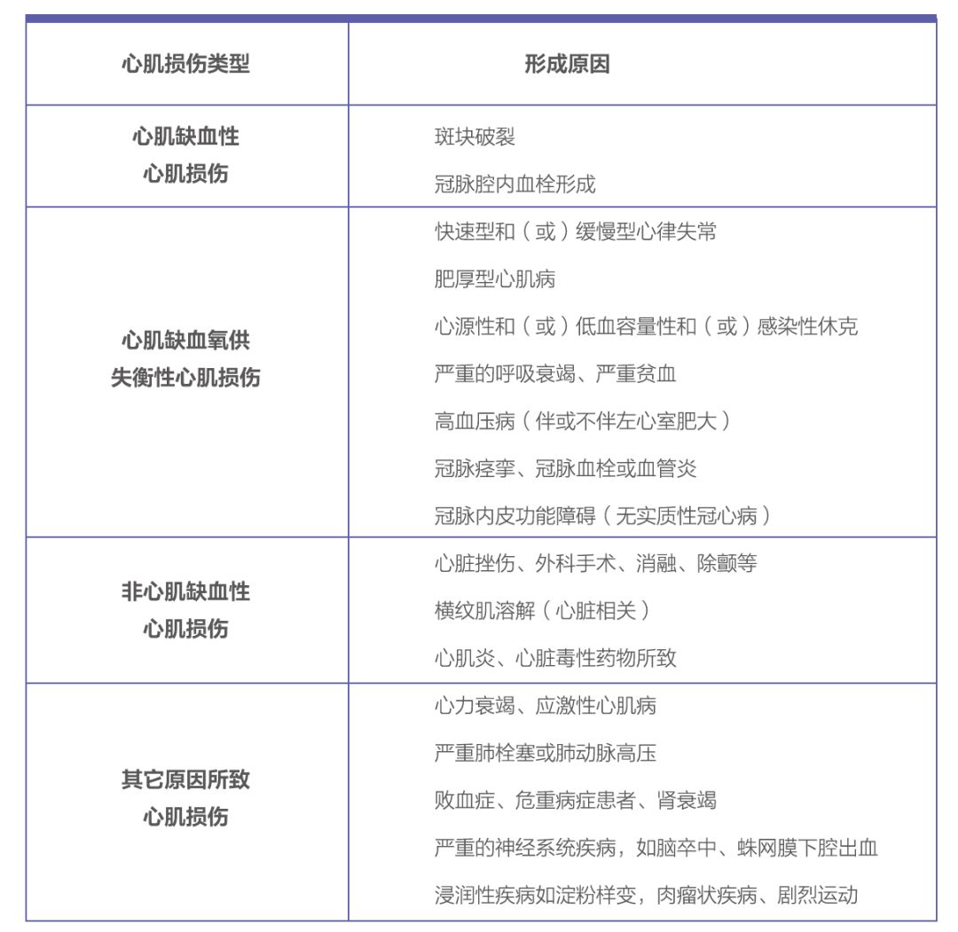 心脏标志物的临床应用与检测
