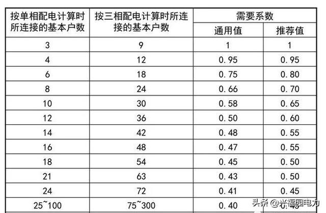 圖文詳解低壓電氣設備的作用及電力負荷的計算方法