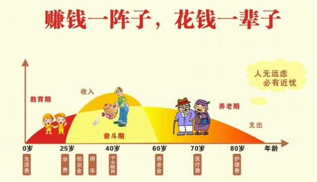 穷爸爸富爸爸告诉我生钱资产才是资产配置的重点