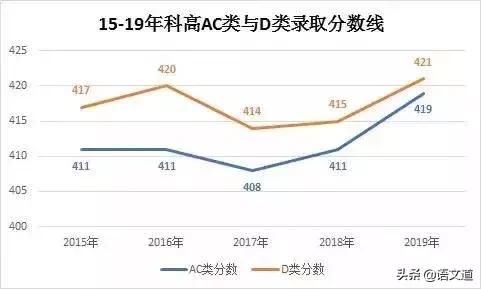 深圳2019年中考录取分数线与90所高中名单(图12)