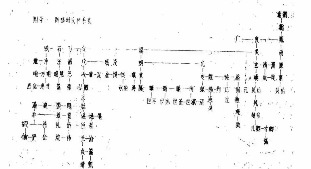 單氏文化細說字輩之一字輩產生淵源