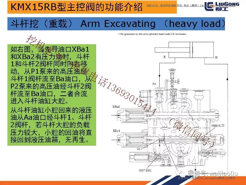 进口国产挖掘机川崎主控阀kmx15rb培训部件结构名称主控阀各阀芯工作