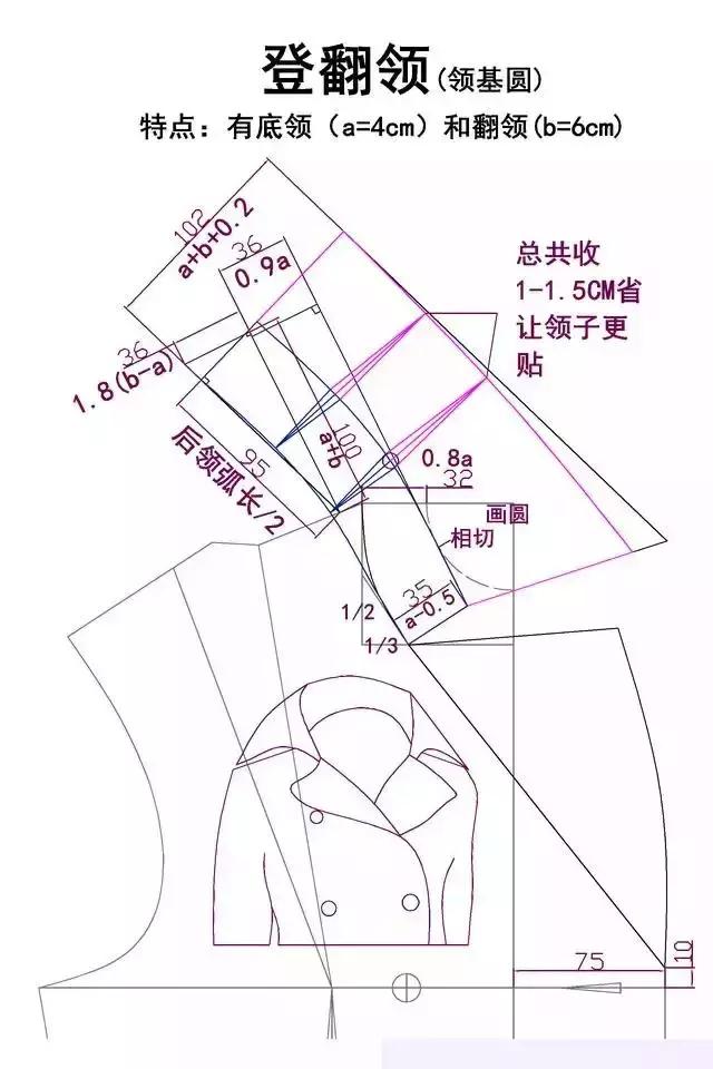 无领放缩八种领型的纸样放缩整理立领放缩衬衫领放缩翻领放缩翻驳领