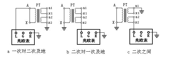 图21 电磁式电压互感器绝缘电阻测量接线