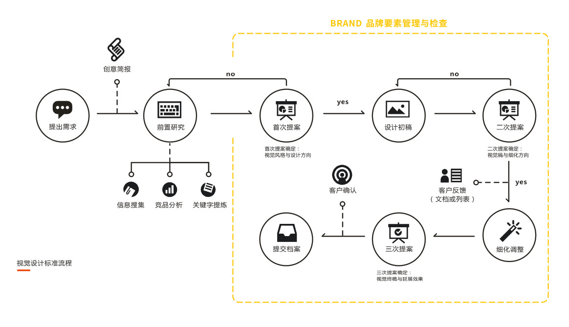 散点式视觉流程图片图片