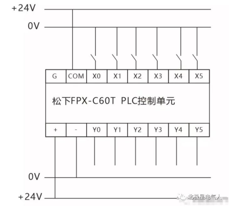 很全的plc輸入輸出各種迴路接線,值得收藏!