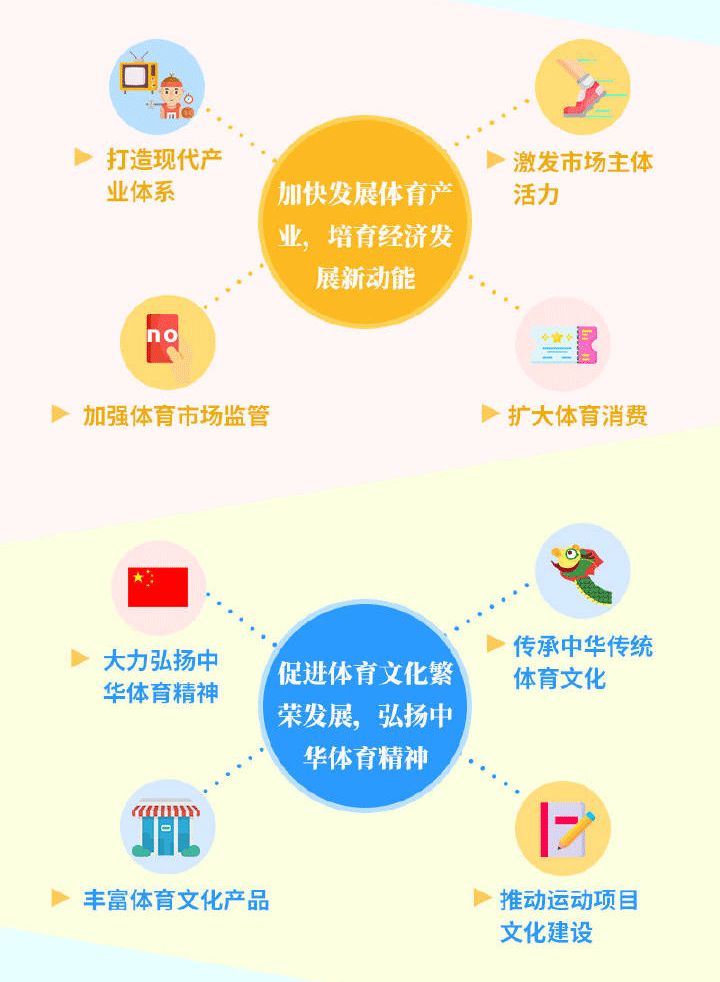一图读懂《体育强国建设纲要》