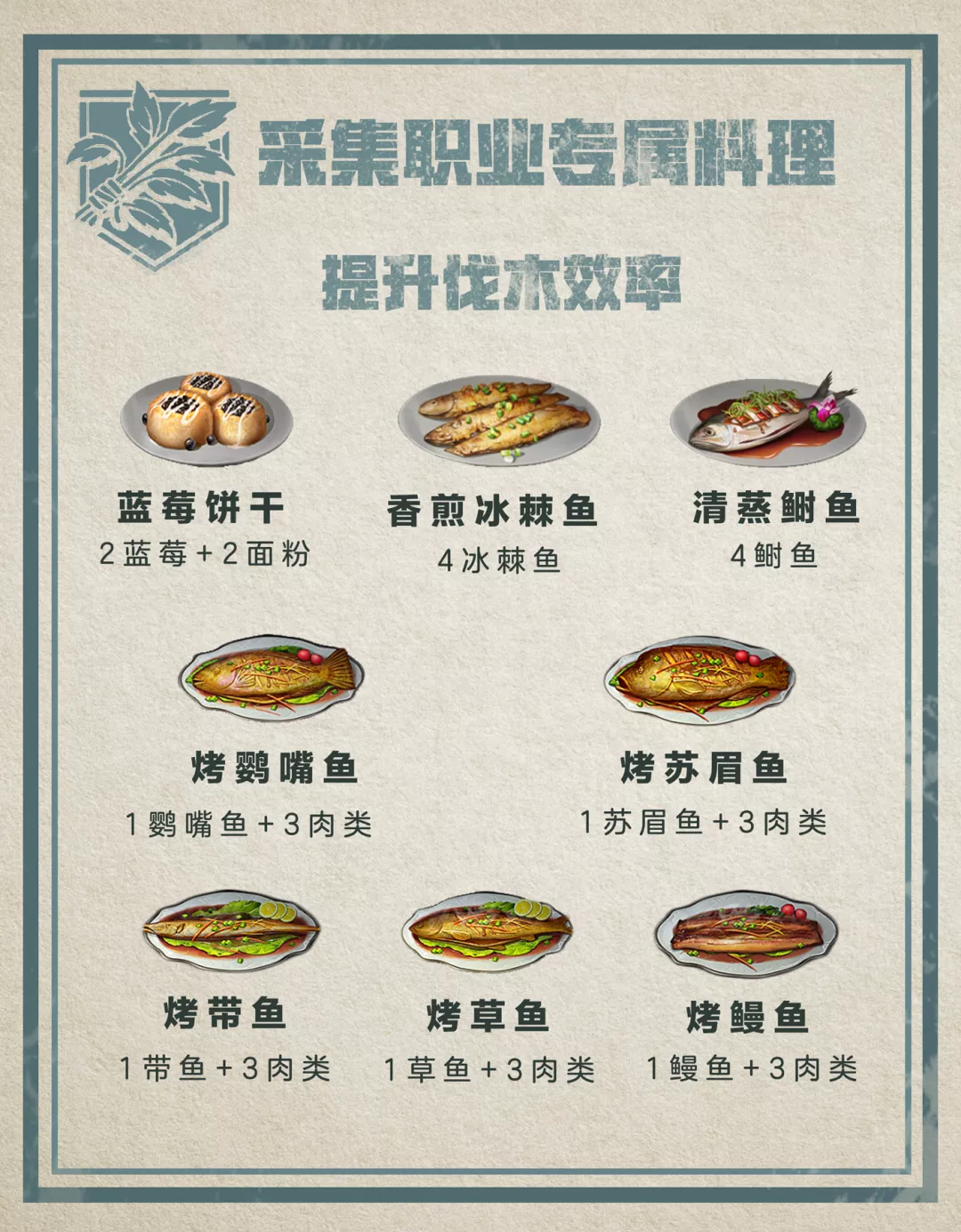 明日之后鱼类食谱图片