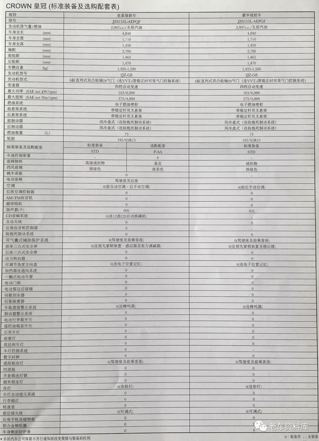 2010款皇冠参数配置图片