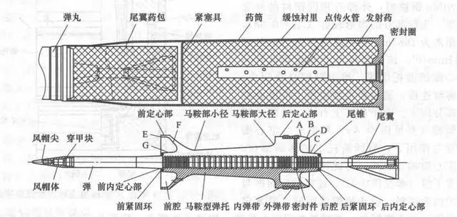 破甲弹原理图片