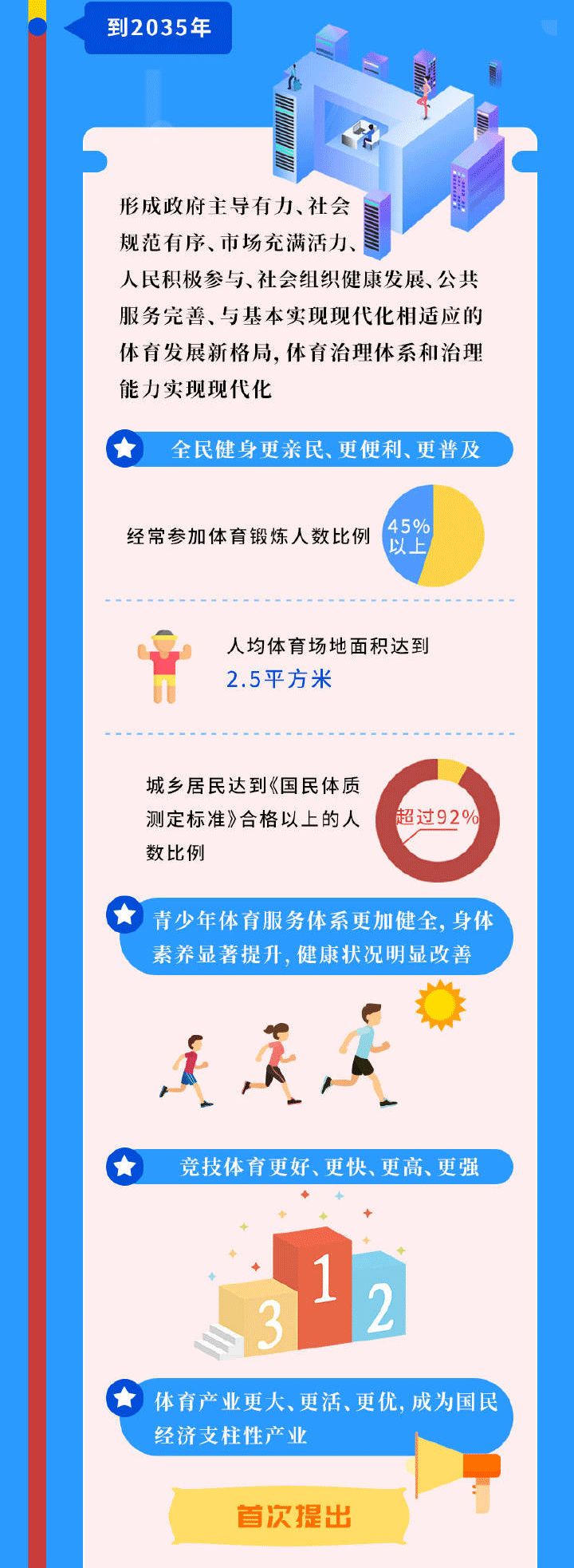 一图读懂《体育强国建设纲要》