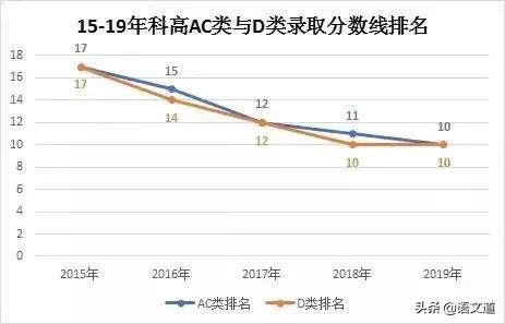 深圳2019年中考录取分数线与90所高中名单(图13)