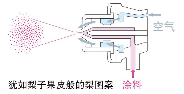 岩田特殊非常规用图喷枪集锦