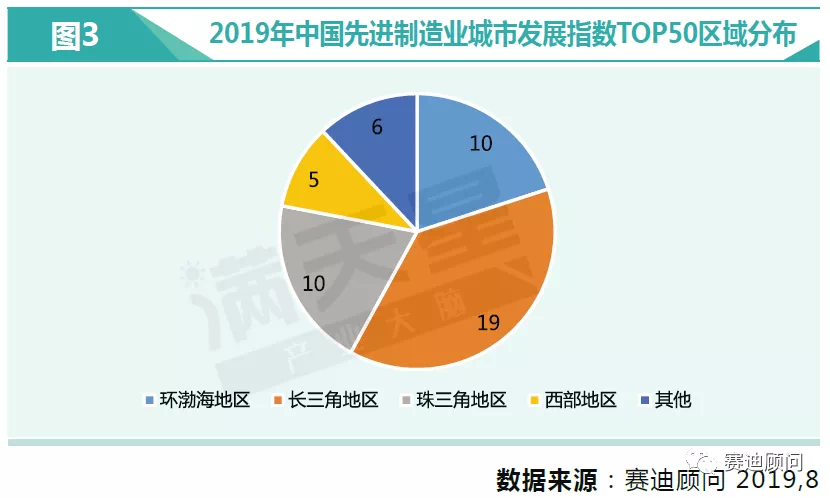 中國先進製造業城市發展指數50強發佈南通的排名是