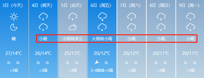 未來七天強對流天氣頻發,最低溫度降至8度,這裡連下7天雨_阿克蘇地區